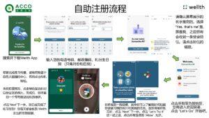 Wellth自助注册流程示意图 one page guide 09.27.2023